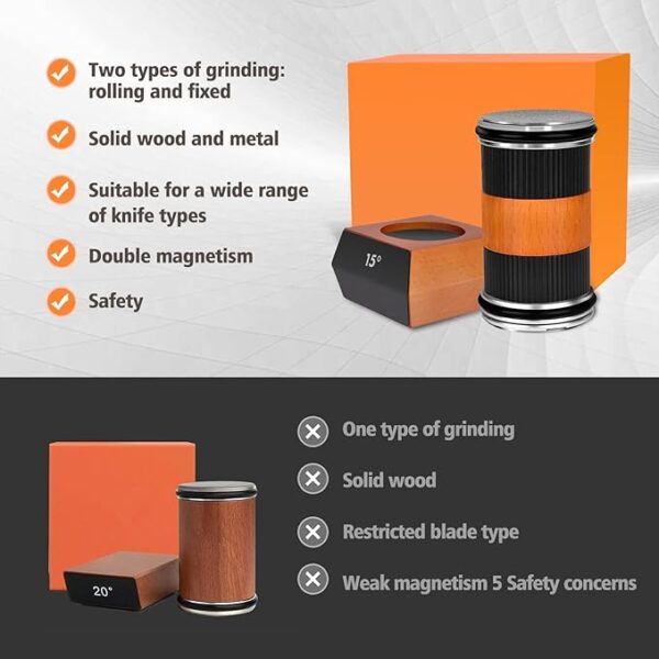 Upgraded Rolling Knife Sharpener Tool – Diamond & Ceramic Sharpening Kit with 15° & 20° Magnetic Guides - Image 6