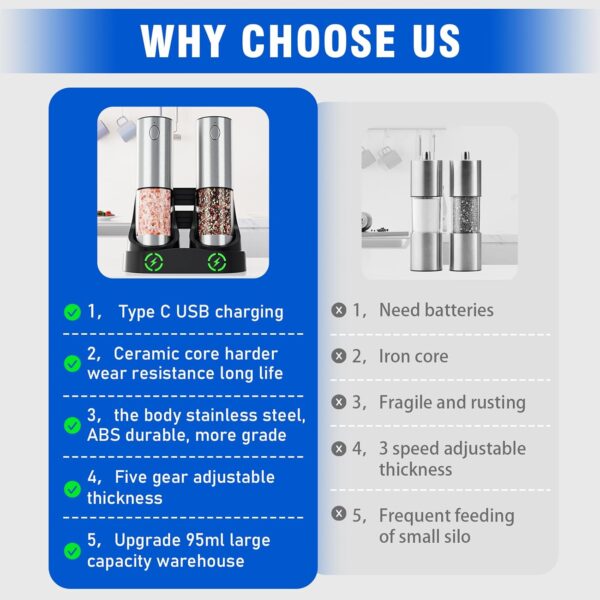 Rechargeable Electric Salt and Pepper Grinder Set with USB Charging Base - Image 3